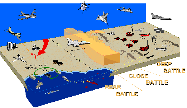 The Battlespace