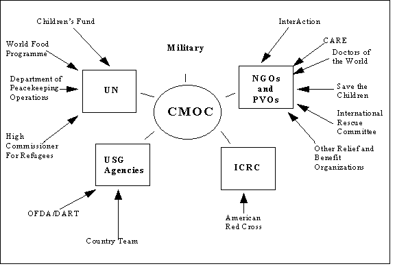 CMOC