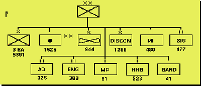 Light  Infantry Div