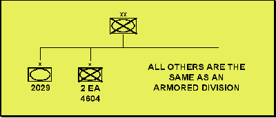 Mechanized Div