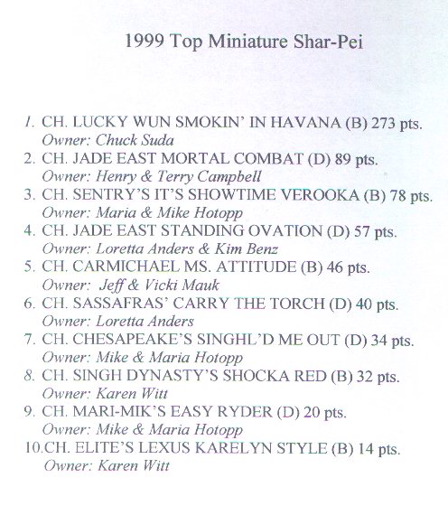[ pic of Top 10 rankings  ]