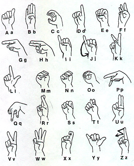 manual alphabet