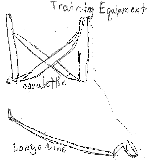 [Training supplies]