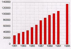 City of Vaughan - Population