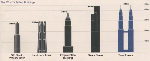 Sears