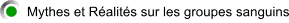  Mythes et R&eacute;alit&eacute;s sur les groupes sanguins