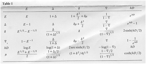 Table 1