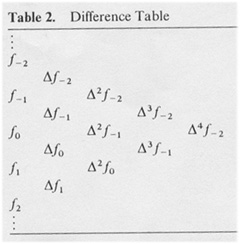 Table 2