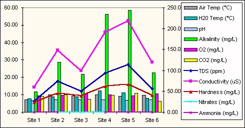 Stats1
