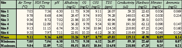 Stats2