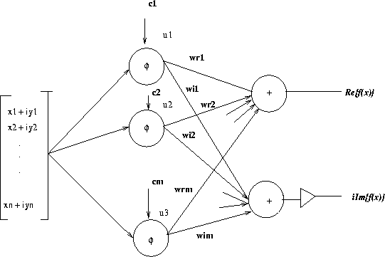 \begin{figure}
\centerline{
\psfig{file=CRBF.ps,height=8cm,width=12cm}}
\end{figure}