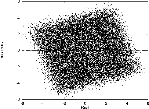 \begin{figure}\hspace{-5mm} \mbox{\centerline{\psfig{figure=qam64_lin1.ps,height=8cm}} }
\end{figure}