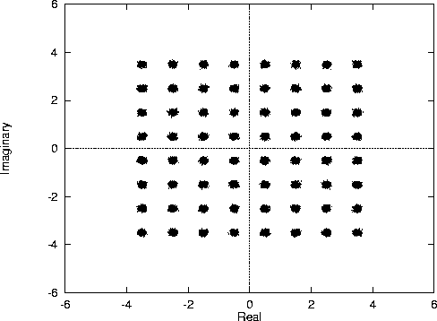 \begin{figure}\hspace{-5mm} \mbox{\centerline{\psfig{figure=lms64_lin1.ps,height=8cm}} }
\end{figure}