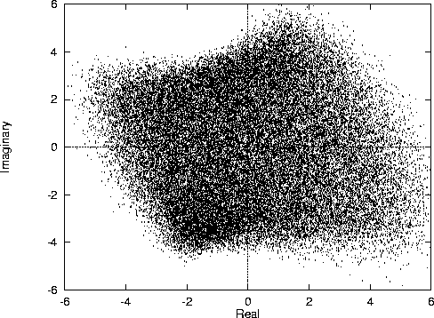 \begin{figure}\hspace{-5mm}
\mbox{\centerline{\psfig{figure=qam64_nonlin1.ps,height=8cm}} }
\end{figure}