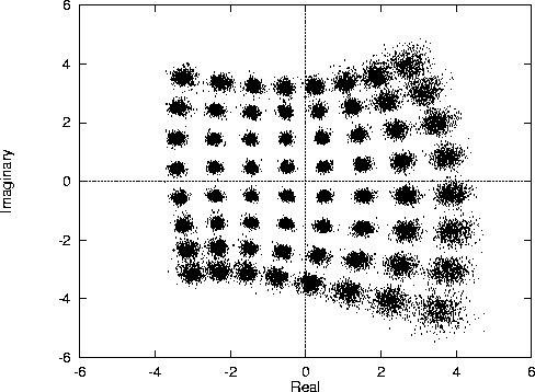 \begin{figure}\hspace{-5mm}
\mbox{\centerline{\psfig{figure=lms64_nonlin1.ps,height=8cm}} }
\end{figure}