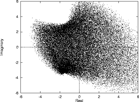 \begin{figure}\hspace{-5mm}
\mbox{\centerline{\psfig{figure=qam64_nonlin2.ps,height=8cm}} }
\end{figure}