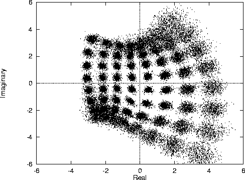 \begin{figure}\hspace{-5mm}
\mbox{\centerline{\psfig{figure=lms64_nonlin2.ps,height=8cm}} }
\end{figure}