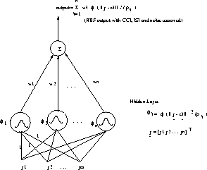\begin{figure}\hspace{-5mm} \mbox{\centerline{\psfig{figure=RBF_new.ps,height=2.1in}} }
\end{figure}