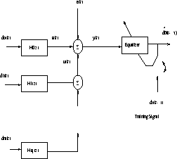 \begin{figure}
\mbox{\centerline{\psfig{figure=block_diagram.ps,height=2.0in,width=2.2in}} }
\end{figure}