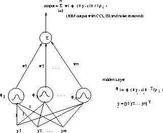 \begin{figure}
\hspace{-5mm} \mbox{\centerline{\psfig{figure=RBF_new.ps,height=2.3in}} }
\end{figure}