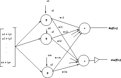 \begin{figure}\hspace{-5mm} \mbox{\centerline{\psfig{figure=CRBF.ps,height=2.3in}} }
\end{figure}
