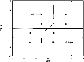 \begin{figure}\hspace{-5mm} \mbox{\centerline{\psfig{figure=fig2.ps,height=2.2in}} }
\end{figure}