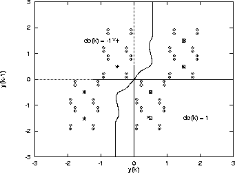 \begin{figure}\hspace{-5mm} \mbox{\centerline{\psfig{figure=fig1.ps,height=2.2in}} }
\end{figure}