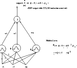 \begin{figure}\hspace{-5mm} \mbox{\centerline{\psfig{figure=RBF_new.ps,height=2.1in}} }
\end{figure}