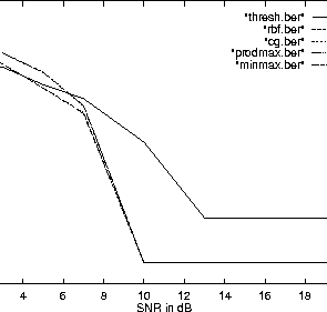 \begin{figure}\hspace{-5mm} \mbox{\centerline{\psfig{figure=fuzzy.ps,height=2.5in}} }
\end{figure}