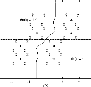 \begin{figure}\hspace{-5mm} \mbox{\centerline{\psfig{figure=fig1.ps,height=2.5in}} }
\end{figure}