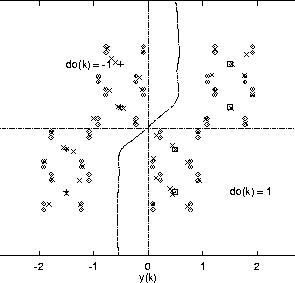 \begin{figure}\hspace{-5mm} \mbox{\centerline{\psfig{figure=fig3.ps,height=2.5in}} }
\end{figure}