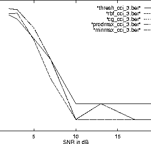 \begin{figure}\hspace{-5mm} \mbox{\centerline{\psfig{figure=fbf_cci_3.ps,height=2.5in}} }
\end{figure}