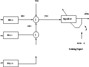 \begin{figure}\mbox{\centerline{\psfig{figure=block_diagram.ps,height=2.0in,width=3in}} }
\end{figure}