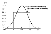 IMAGE imgs/statdistribns135.gif