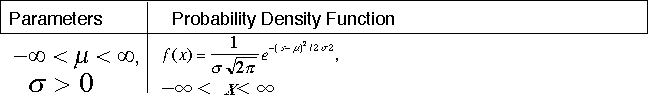 IMAGE imgs/statdistribns143.gif