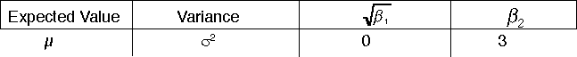 IMAGE imgs/statdistribns144.gif