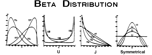 IMAGE imgs/statdistribns157.gif