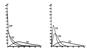 IMAGE imgs/statdistribns168.gif