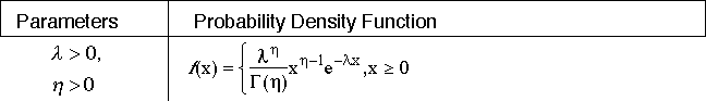 IMAGE imgs/statdistribns169.gif