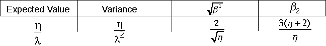 IMAGE imgs/statdistribns170.gif
