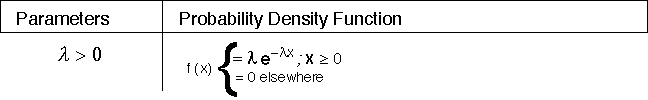 IMAGE imgs/statdistribns178.gif