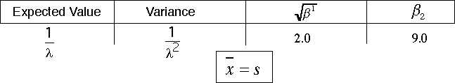 IMAGE imgs/statdistribns179.gif