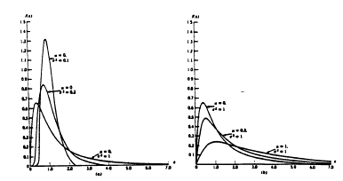 IMAGE imgs/statdistribns186.gif