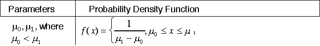 IMAGE imgs/statdistribns195.gif