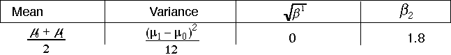 IMAGE imgs/statdistribns196.gif