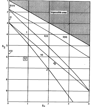 IMAGE imgs/statdistribns211.gif