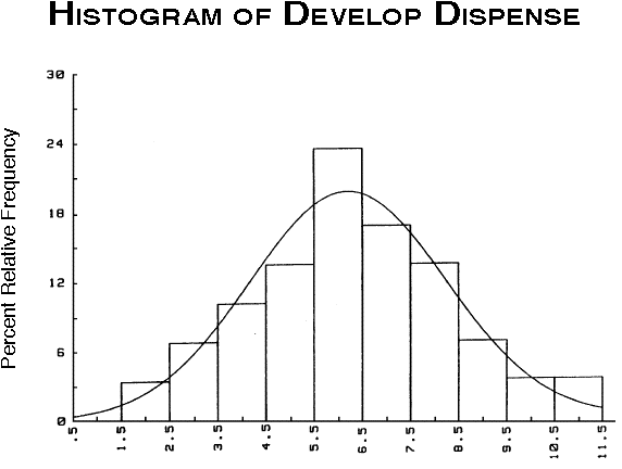 IMAGE imgs/statdistribns263.gif