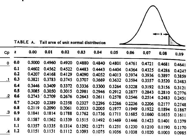 IMAGE imgs/statdistribns308.gif