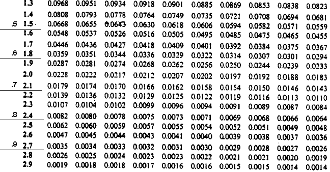 IMAGE imgs/statdistribns315.gif