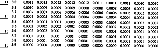 IMAGE imgs/statdistribns322.gif